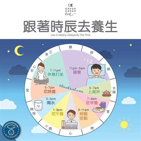 上午9點 時辰